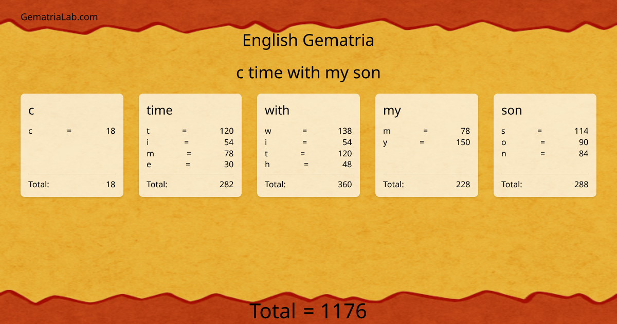 c time with my son in english Gematria
